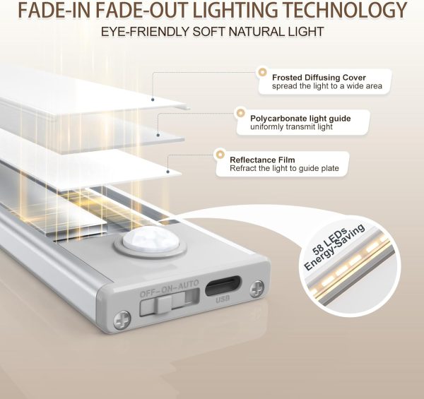 Pavo Motion Sensing Under Cabinet Lights Modern Design-2